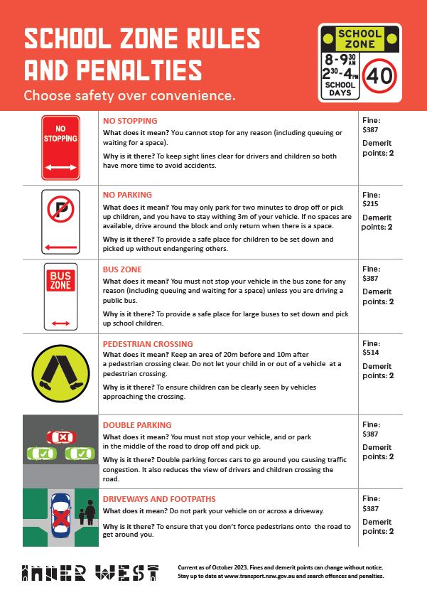 School Zone Rules Screenshot
